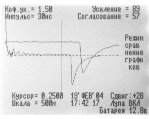 ЭРСТЕД РИ-10М1 «СТРИЖ» - защищённый импульсный рефлектометр (с поверкой) купить QBS.ru