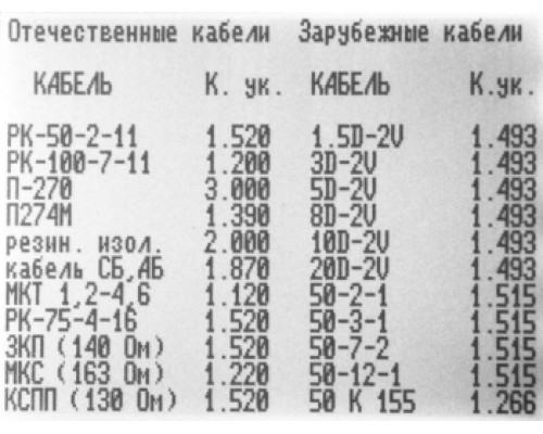 ЭРСТЕД РИ-10М1 «СТРИЖ» - защищённый импульсный рефлектометр (с поверкой) купить QBS.ru
