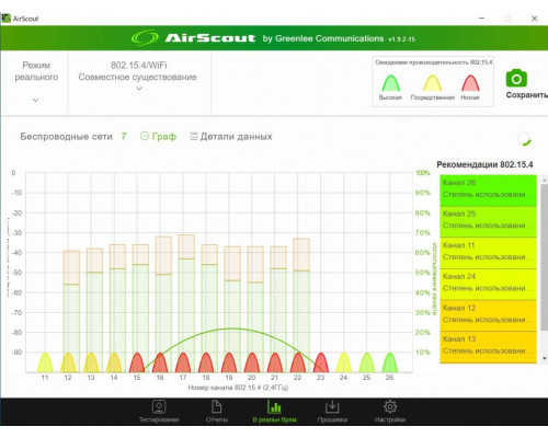 Tempo AirScout LIVE PRO - анализатор WiFi сети с анализатором спектра купить QBS.ru