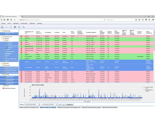 Право на использование (электронно) 10-Strike Software Мониторинг Сети Pro. На 1 ПК, мониторинг 100 сенсоров купить QBS.ru