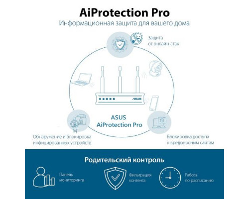 Роутер ASUS RT-AX92U(2-PK) купить QBS.ru
