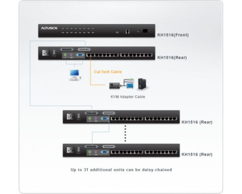 Переключатель KVM Altusen KH1516A-AX-G купить QBS.ru