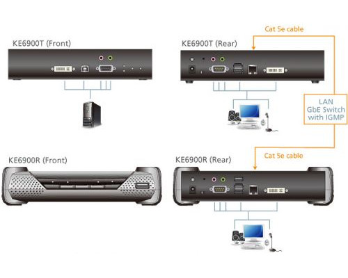 Удлинитель Aten KE6900-AX-G купить QBS.ru