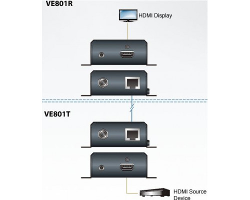 Удлинитель Aten VE801-AT-G купить QBS.ru