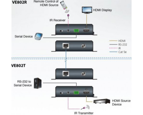 Удлинитель Aten VE802-AT-G купить QBS.ru
