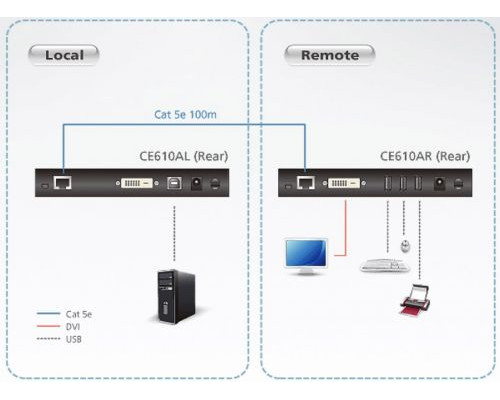 Удлинитель Aten CE610A-AT-G купить QBS.ru