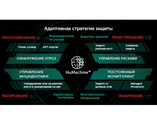 Право на использование (электронно) Kaspersky Security для виртуальных и облачных сред - Enterprise Ed., CPU. 100-149 CPU 1 year Renewal купить QBS.ru