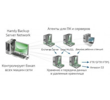 Право на использование (электронный ключ) Новософт Handy Backup Server Network + 20 Сетевых агента для ПК + 3 Сетевых агента для Сервера