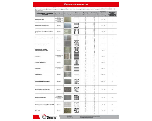 Плакаты по контролю шероховатости НТЦ Эксперт купить QBS.ru
