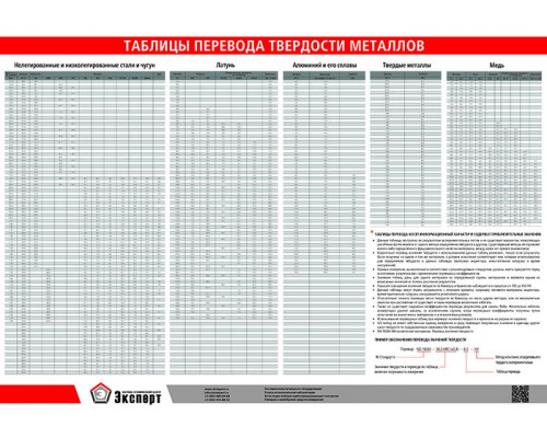 Плакаты по методам определения твердости НТЦ Эксперт купить QBS.ru