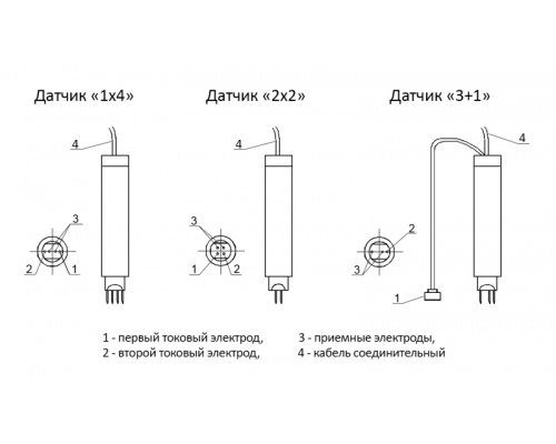 Трещиномер электропотенциальный 281М