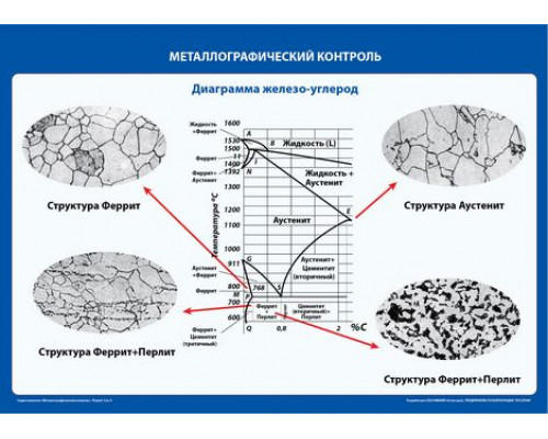 Плакаты по металлографии НТЦ Эксперт купить QBS.ru
