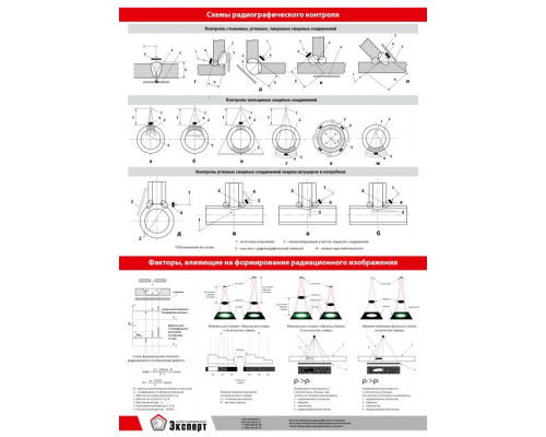 Плакаты по РК НТЦ Эксперт купить QBS.ru