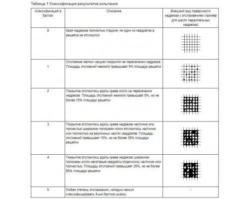 Адгезиметр-шаблон РН НТЦ Эксперт