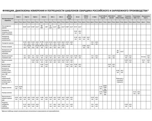 Универсальный шаблон WG11 НТЦ Эксперт купить QBS.ru