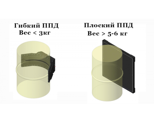 Комплекс цифровой радиографии с гибким детектором КАРАТ РТС 1036 купить QBS.ru