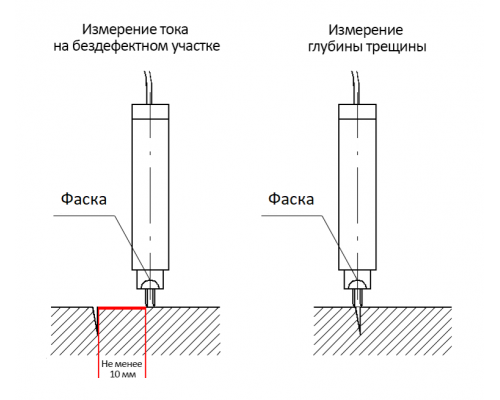 Датчик 2х2 к трещиномеру 281М