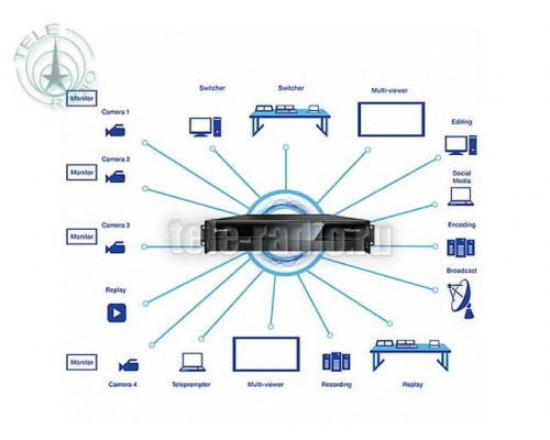 Newtek TriCaster TC410 Plus