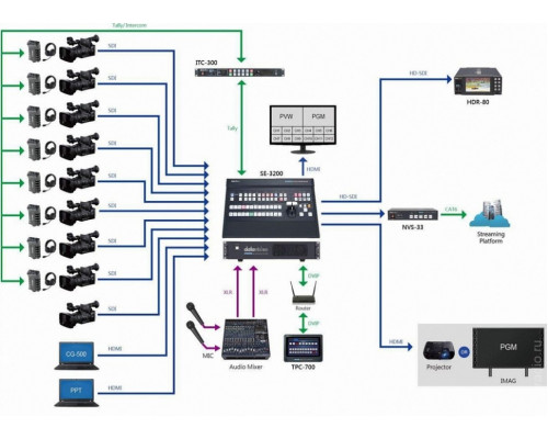 Datavideo TPC-700