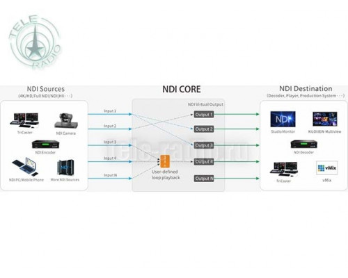 Kiloview NDI Core Pro