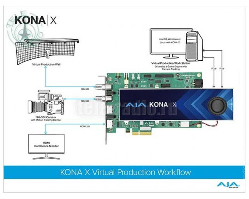 AJA KONA X