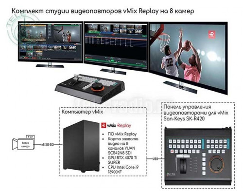 San-Keys SK-R420