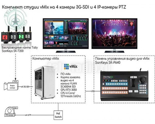 San-Keys SK-P640