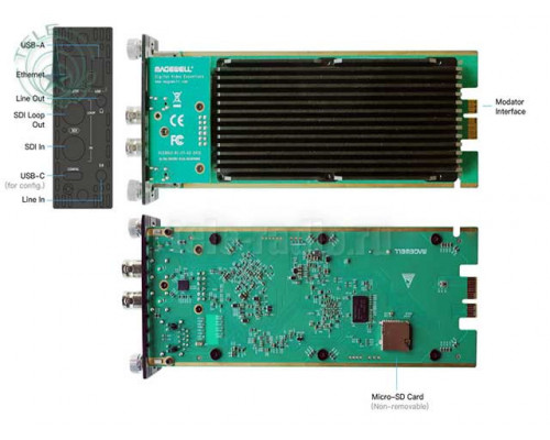 Magewell Модуль Ultra Encode SDI Plus