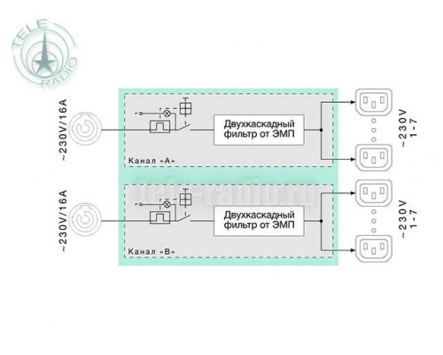 Les LPDU-27C