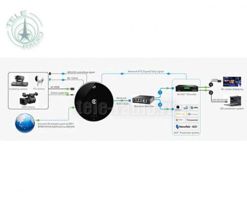 Конвертер Kiloview U40