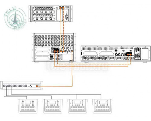 Цифровой микшерный модуль ALLEN&HEATH DLIVE DLIVE-DM48U (dLive DM48U)
