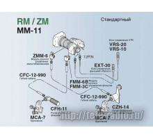 Fujinon MM-11 - cистема управления объективом