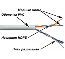  Кабель TWT UTP, 2 пары, Кат.5e, PVC, 500 метров, серый