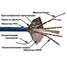  Кабель LANMASTER патч-кордовый FTP, 4x2, кат 6, 250Mhz, PVC, 305 м, серый
