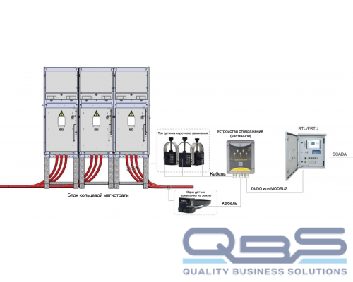 ИМАГ-OPTO индикатор короткого замыкания для КЛ для настенного монтажа купить QBS.ru