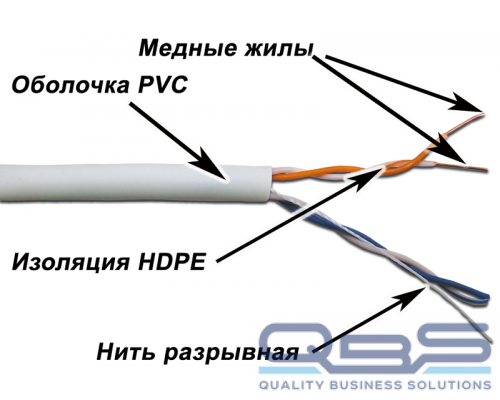 Кабель TWT UTP, 2 пары, Кат.5e, PVC, 500 метров, серый купить QBS.ru
