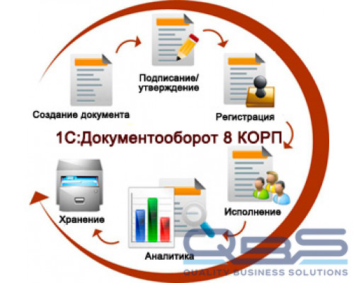 Право на использование 1С 1С:Документооборот 8 КОРП купить QBS.ru