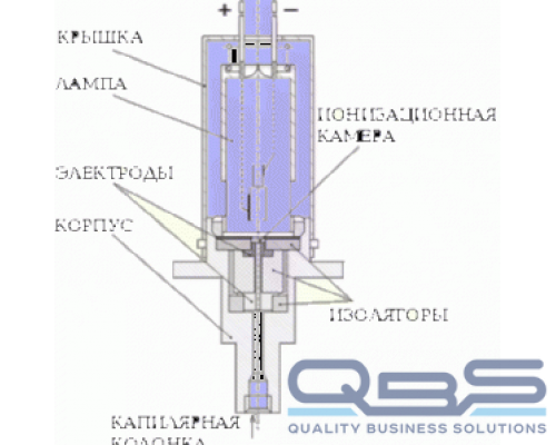 Газохроматографический фотоионизационный детектор ХРОМДЕТ-1020 купить QBS.ru
