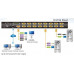 Переключатель KVM Aten CL5716IM-ATA-RG купить QBS.ru