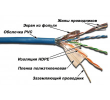  Кабель LANMASTER патч-кордовый FTP, 4x2, кат 5E, 100Mhz, PVC, синий, 305 м