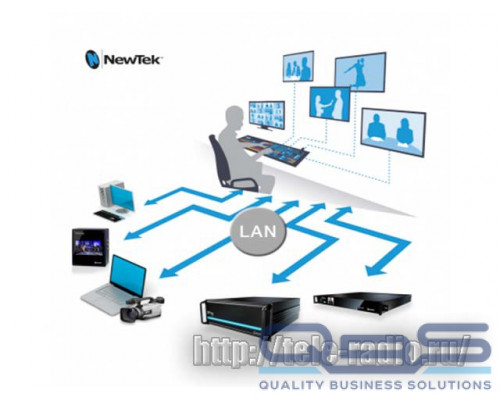 Newtek NDI