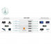 Kiloview NDI Core Basic