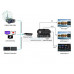 Kiloview D260 NDI|HX, SRT, RTSP, RTMP, HLS to SDI and HDMI