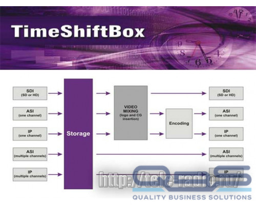 Playbox Time ShiftBox (HD/SD)