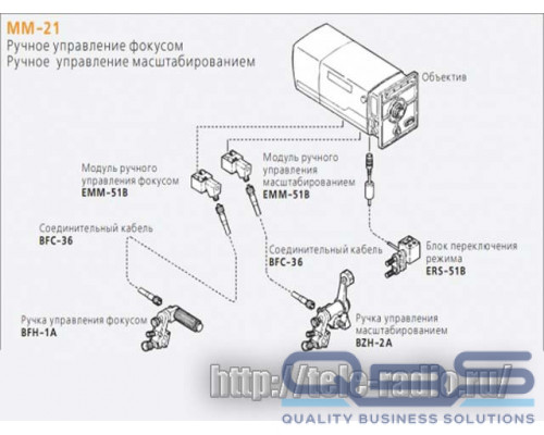 Fujinon MM-21 - система управления объективом