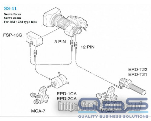Fujinon SS-11 - система управления объективом