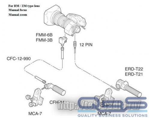 Fujinon MS-11 - система управления объективом